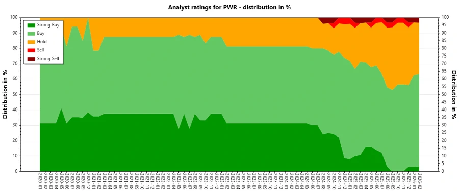 Analyst Ratings History