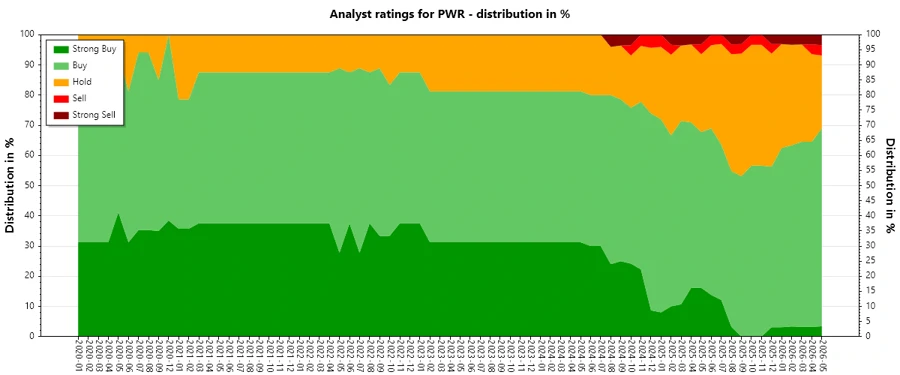 Analyst Ratings History