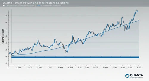 PWR: Fibunacci Level Technical Analysis - Quanta Services Inc
