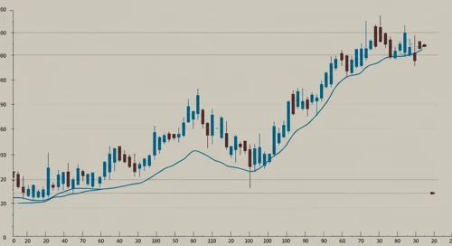 PWR: Trend with Support and Resistance Levels - Quanta Services Inc