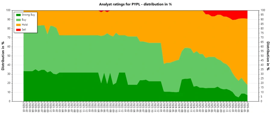 Analyst Ratings History
