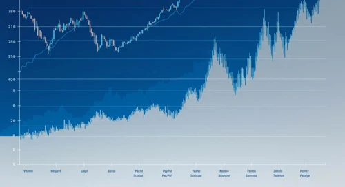 PYPL: Trend with Support and Resistance Levels - PayPal Holdings Inc