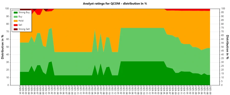 Analyst Ratings History