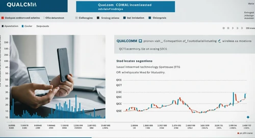QUALCOMM Incorporated Stock Analysis