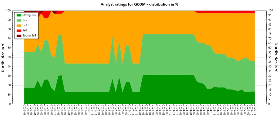 Analyst Ratings History