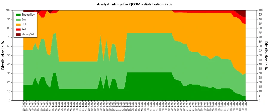 Analyst Ratings History