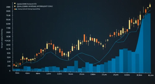 QCOM: Fundamental Ratio Analysis - QUALCOMM Incorporated