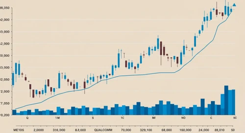 QUALCOMM Incorporated Stock Analysis