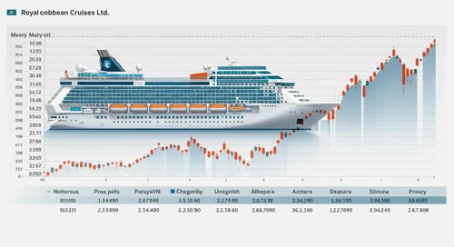 RCL: Analysts Ratings - Royal Caribbean Cruises Ltd