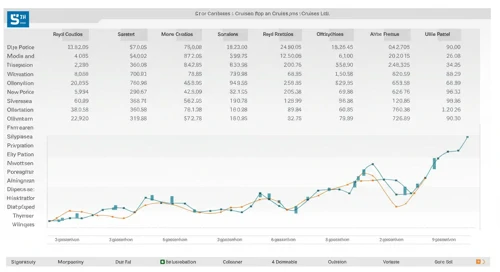 Royal Caribbean Cruises Ltd. Stock Analysis