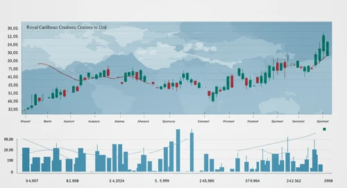 RCL: Fundamental Ratio Analysis - Royal Caribbean Cruises Ltd