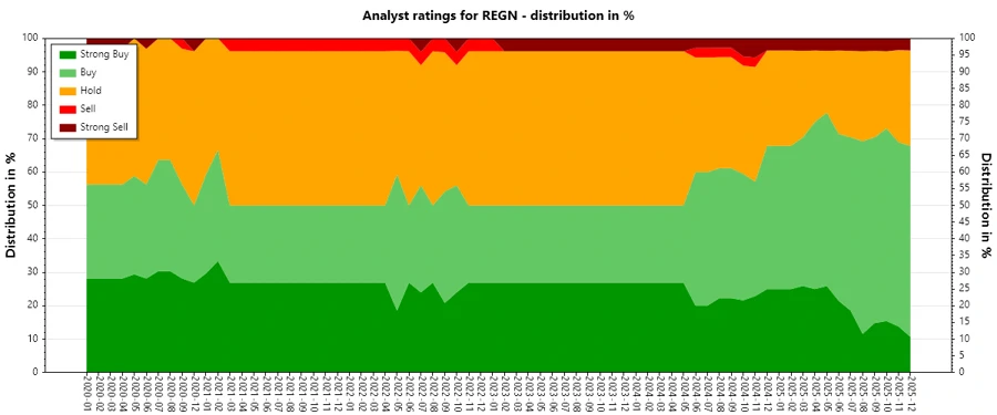 Analyst Ratings History