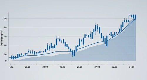 REGN: Fibunacci Level Technical Analysis - Regeneron Pharmaceuticals Inc