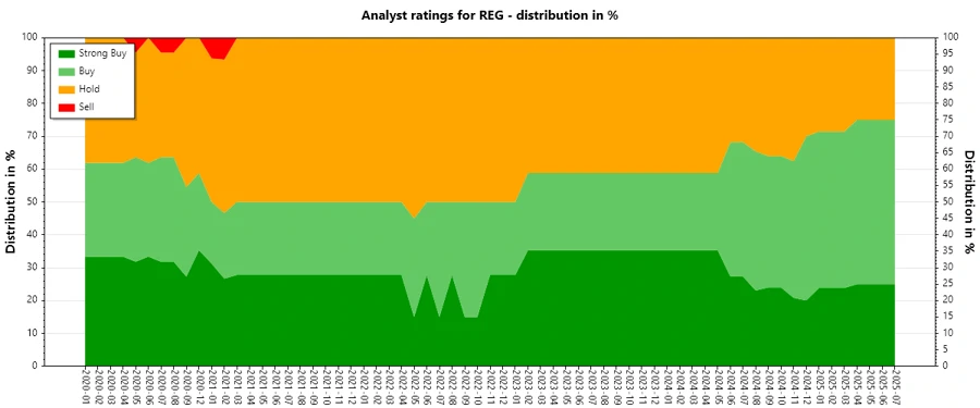Analyst Ratings History