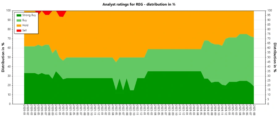 Analyst Ratings History