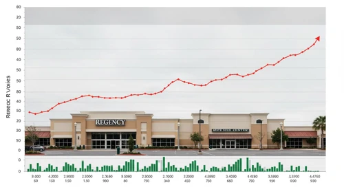 REG: Analysts Ratings - Regency Centers Corporation