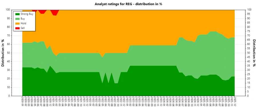 Analyst Ratings History