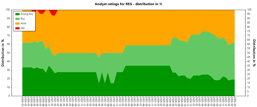 Analyst Ratings History