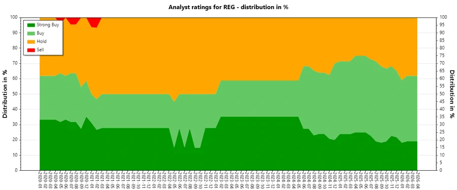 Analyst Ratings History