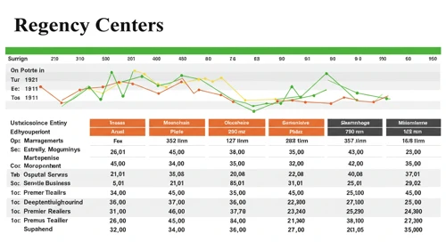 REG: Analysts Ratings - Regency Centers Corporation