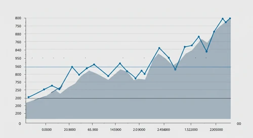REG: Fibunacci Level Technical Analysis - Regency Centers Corporation