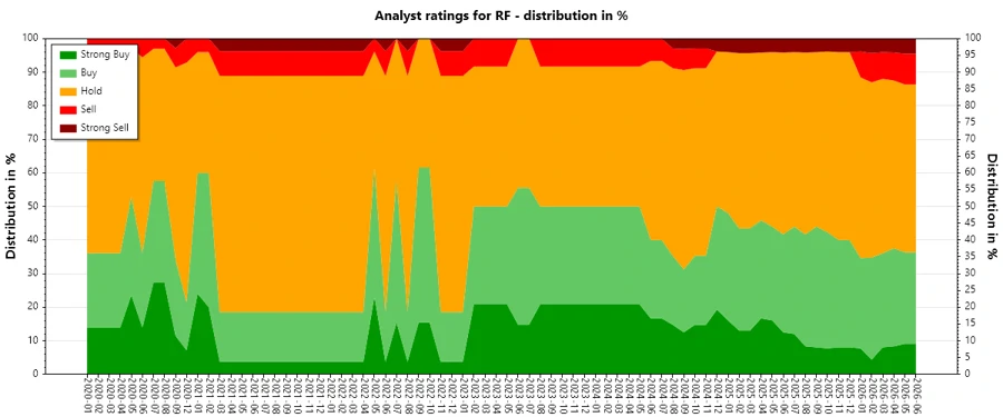 Analyst Ratings History