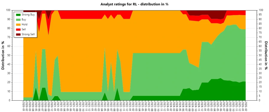 Analyst Ratings History