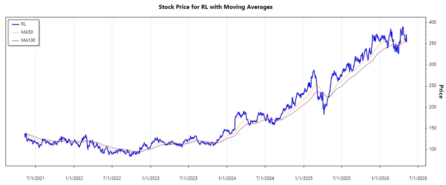 Stock Chart