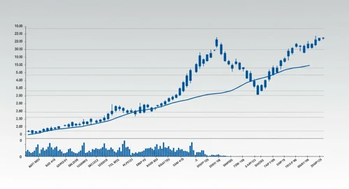 Ralph Lauren Corporation Stock Analysis