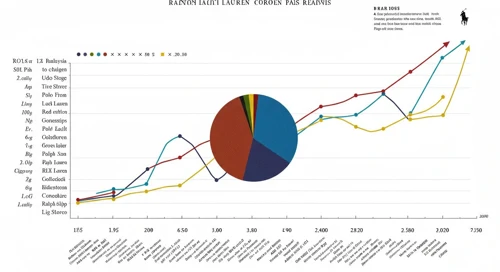 RL: Fundamental Ratio Analysis - Ralph Lauren Corporation