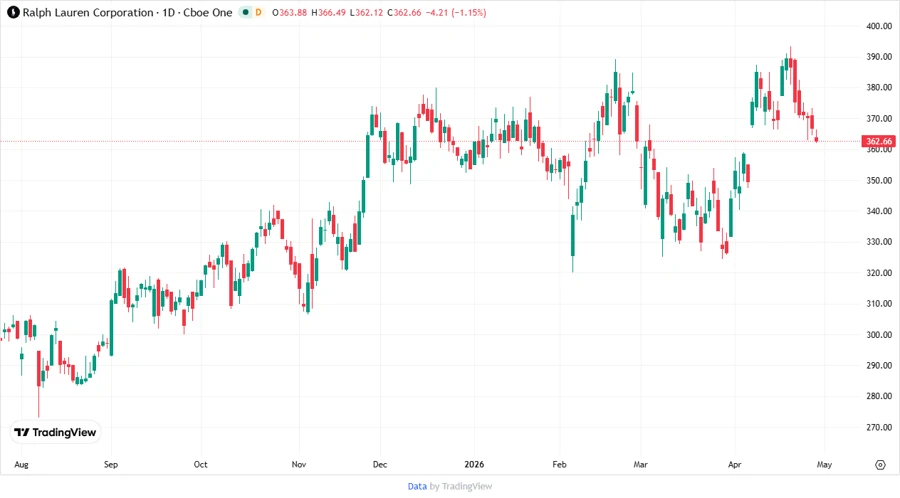 Stock Chart