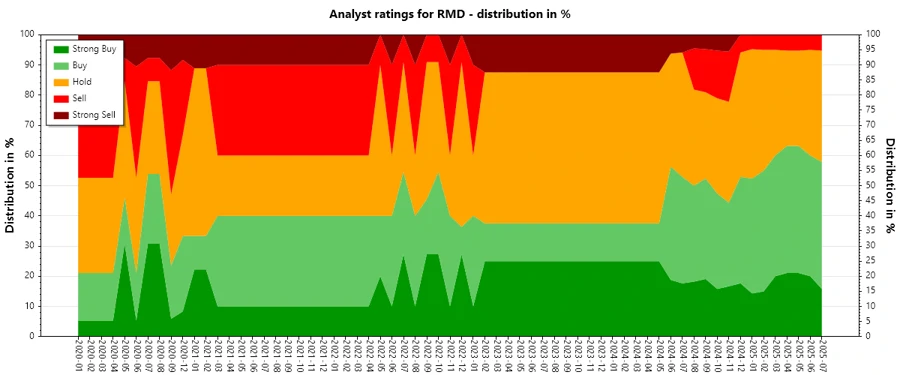 Analyst Ratings History