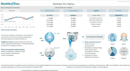 ResMed Inc. stock analysis and market environment