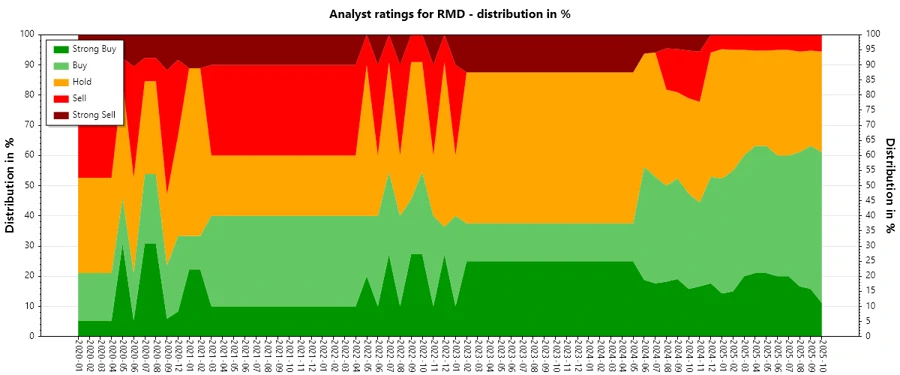 Analyst Ratings History