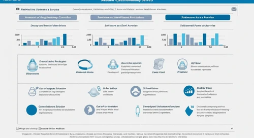 RMD: Fundamental Ratio Analysis - ResMed Inc