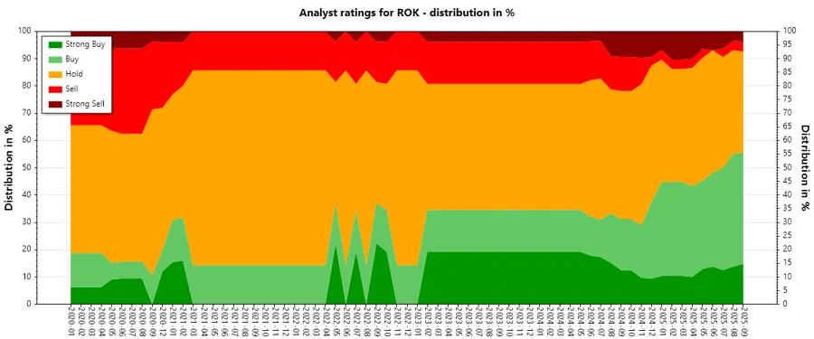 Analyst Ratings History