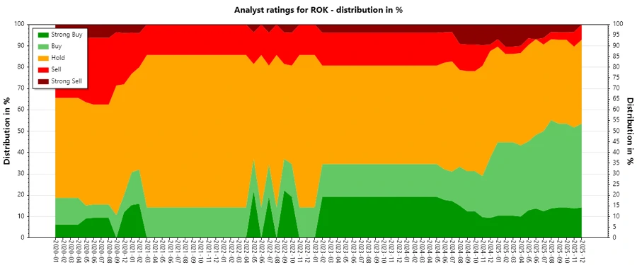 Analyst Ratings History