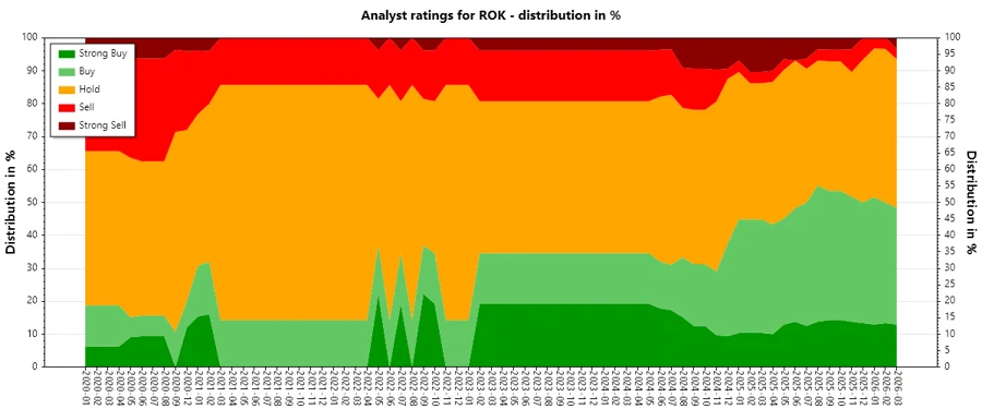 Analyst Ratings History