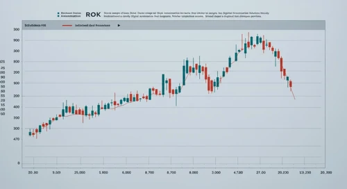 ROK: Dividend Analysis - Rockwell Automation Inc