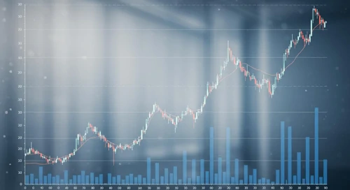 ROK: Trend with Support and Resistance Levels - Rockwell Automation Inc