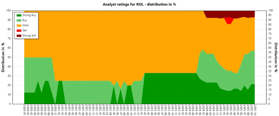 Analyst Ratings History