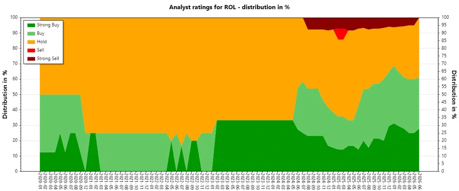 Analyst Ratings History