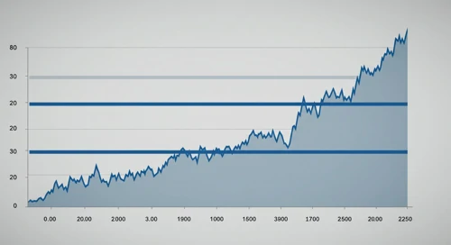 ROL: Fibunacci Level Technical Analysis - Rollins Inc