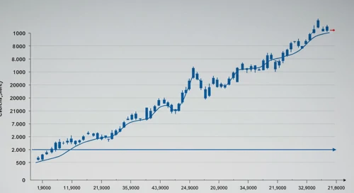 Rollins Inc. Stock Analysis