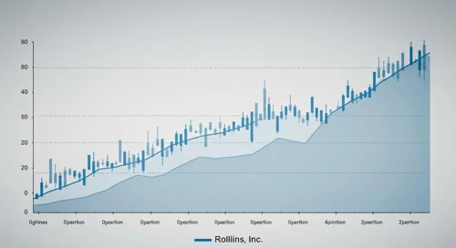 Rollins, Inc. Stock Analysis