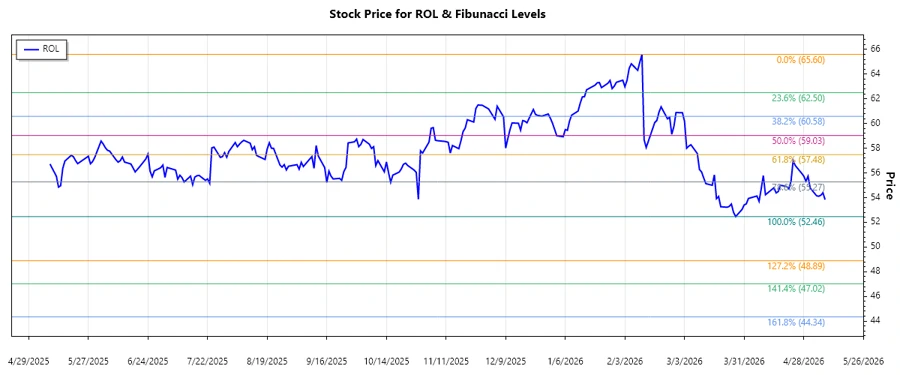 Responsive Stock Chart