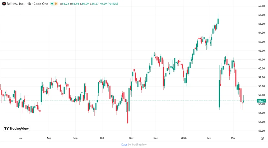 Stock chart showing analyst price targets