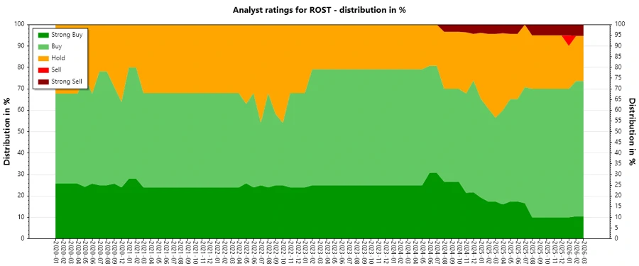 Analyst Ratings History