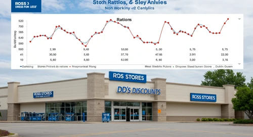 ROST: Fundamental Ratio Analysis - Ross Stores Inc