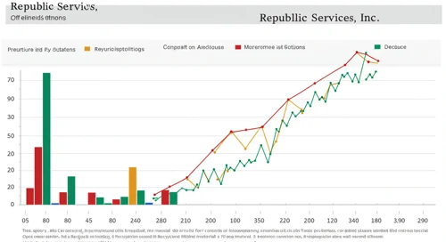 RSG: Analysts Ratings - Republic Services Inc